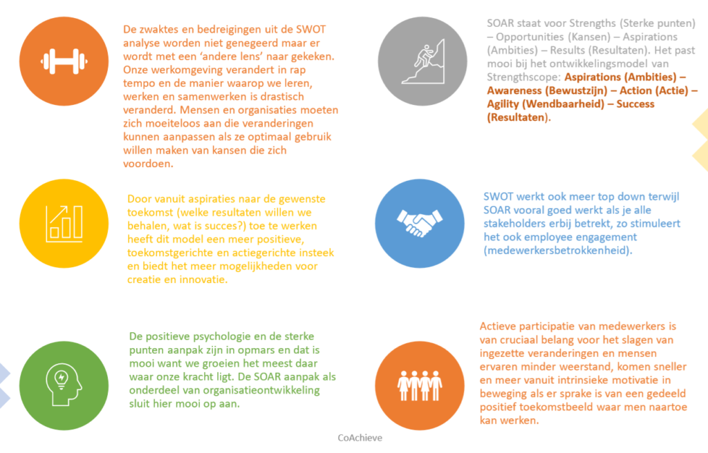 Swot Of Soar Leiderschapscoaching Leiderschap Talent Versterk Betrokkenheid Talenten Prestaties Zelf Leiderschap Talentgericht Leiderschap Strengths Based Leadership